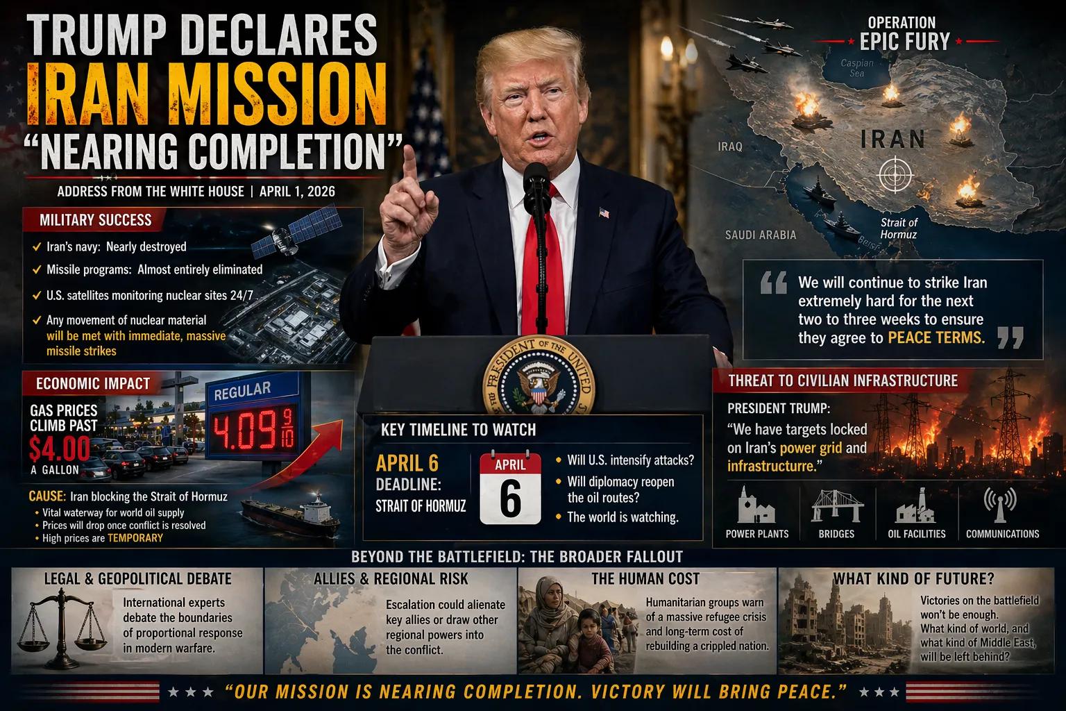 Trump Declares Iran Mission "Nearing Completion"